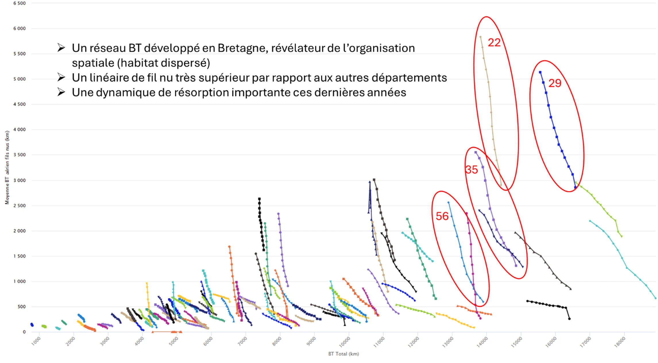 graphique-fil-nu-pebreizh